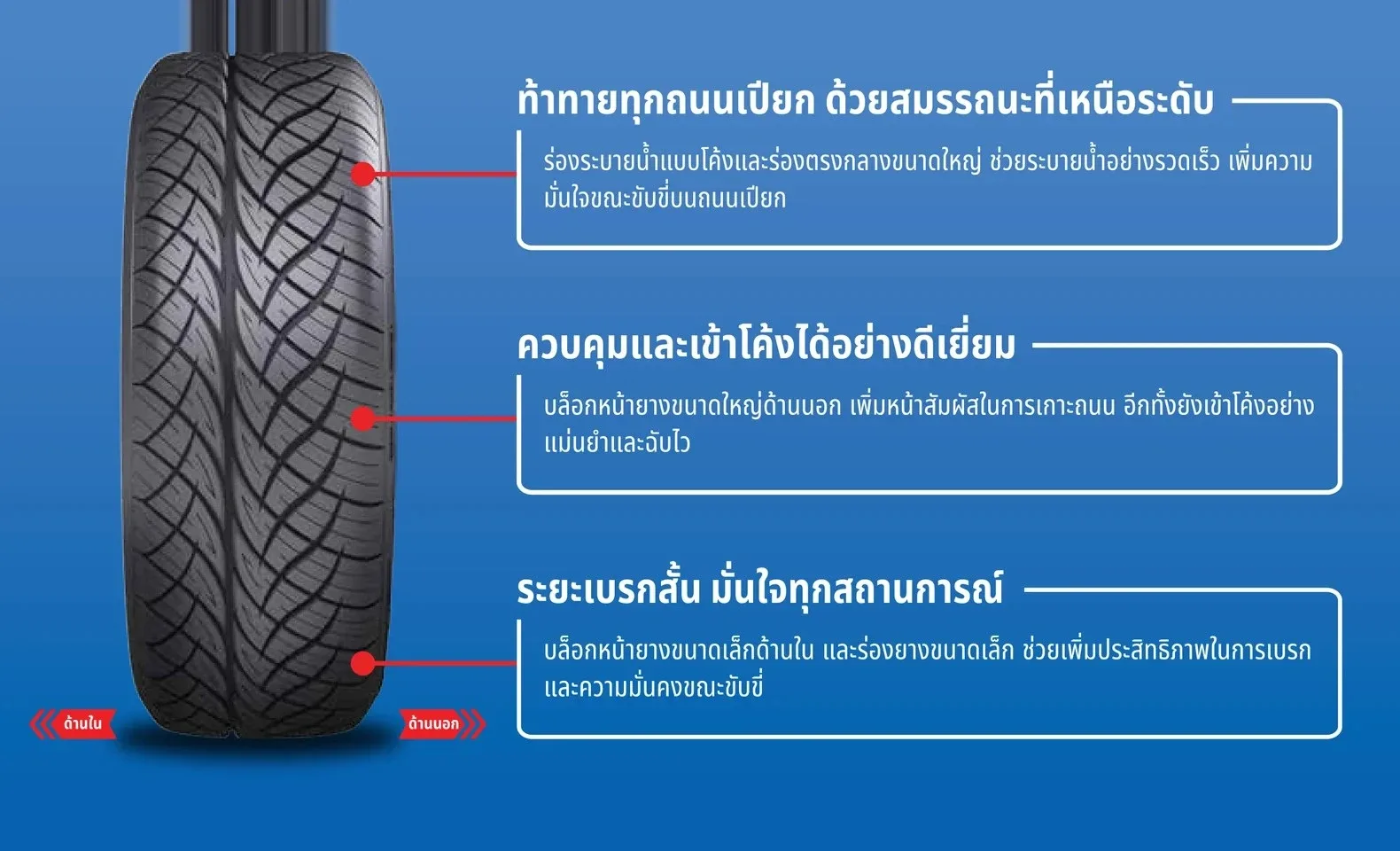 ยางรถยนต์ Otani รุ่น BM1000
