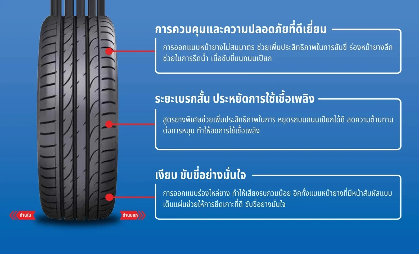 ยางรถยนต์ Otani รุ่น KC2000