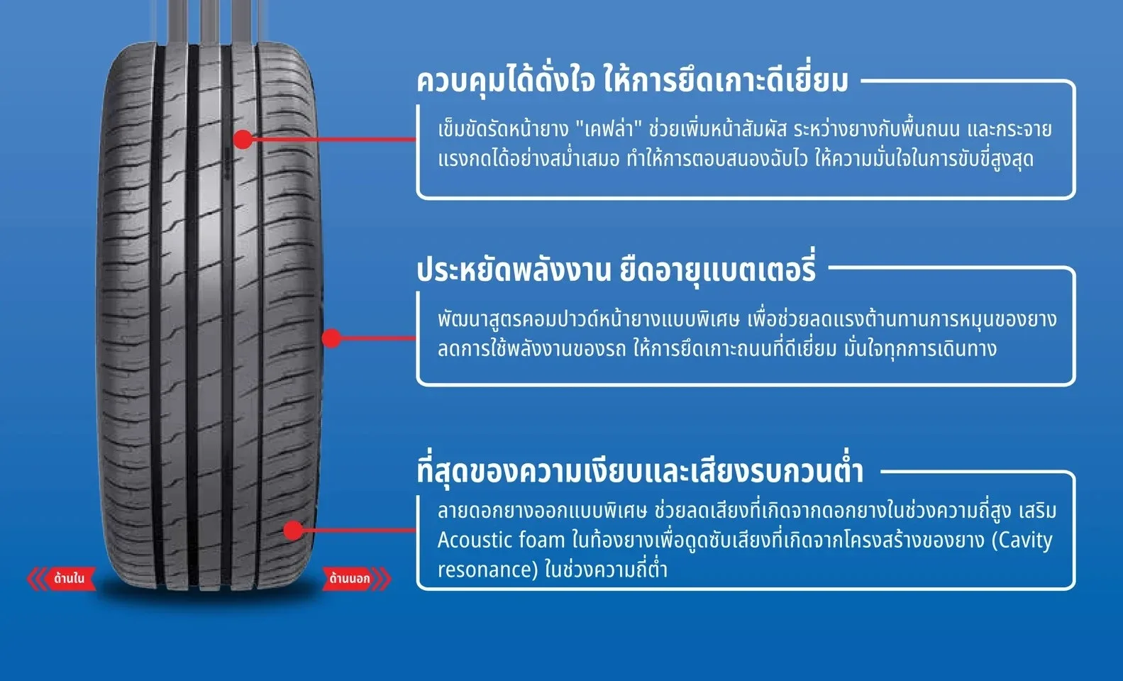 ยางรถยนต์ Otani รุ่น KN1000 EV